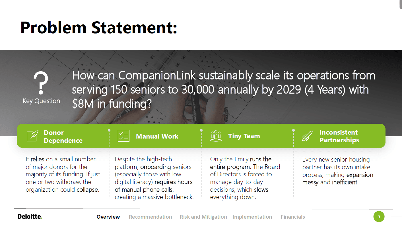 CompanionLink Scale Strategy