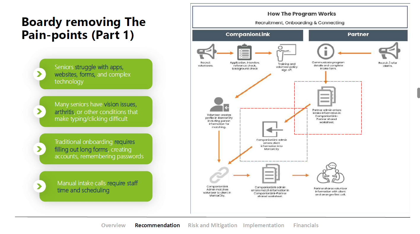 CompanionLink Scale Strategy — image 2