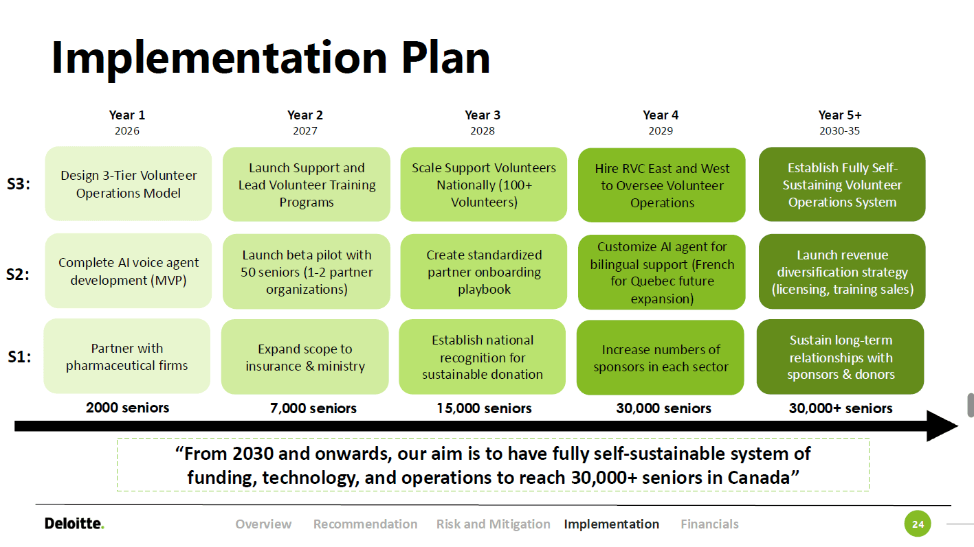 CompanionLink Scale Strategy — image 3