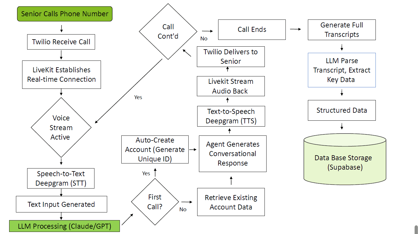CompanionLink Scale Strategy — image 4