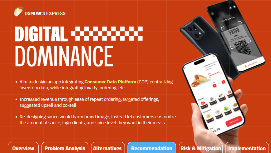 Osmow's Growth & Sustainability Strategy