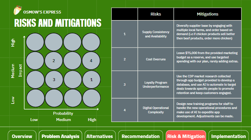 Osmow's Growth & Sustainability Strategy — image 3